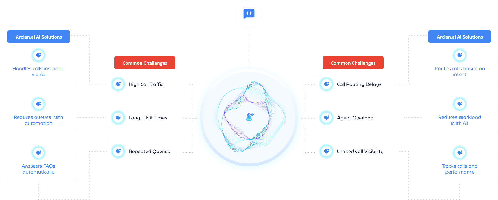 Streamline Tasks That Block