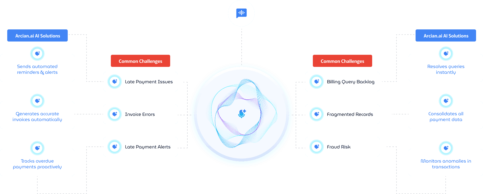 Automate Processes That Cause Payment