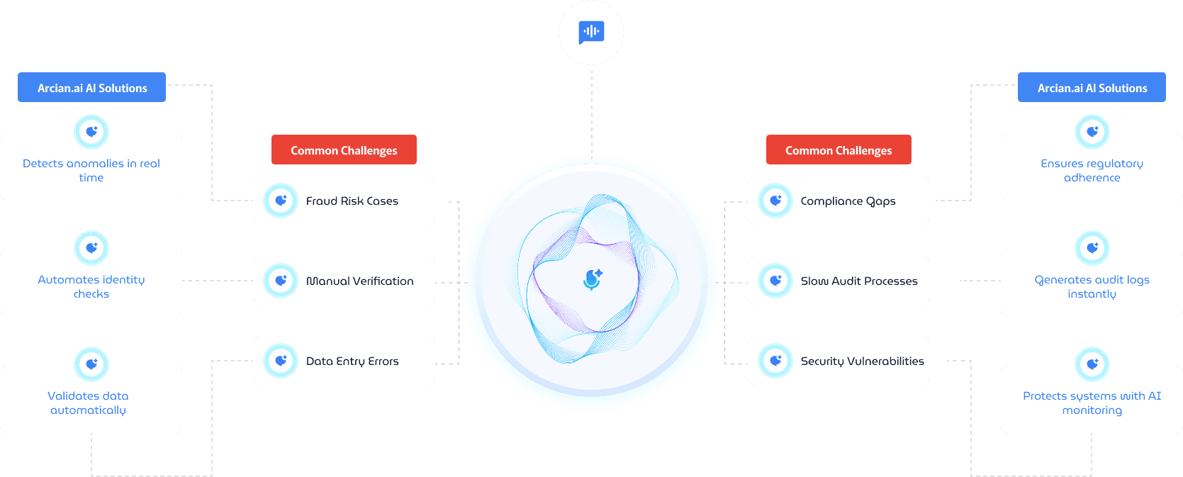 Streamline Tasks That Block