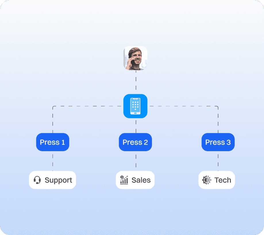 Key Benefits for/nIVR Systems